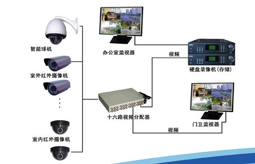 BGG-005无人值守视频监视系统安装建设工程招标