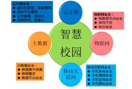 淮南濮阳县职业教育培训中心信息智慧化校园平台建设招标