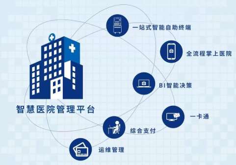 直辖县级锦州医科大学附属第一医院智慧互联网医院项目招标