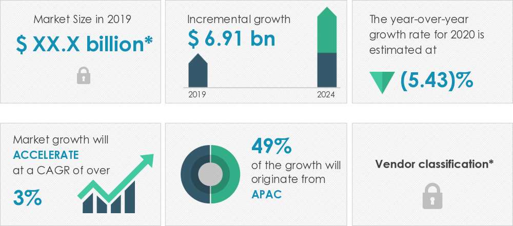 池州adss光缆厂家：2020-24全球电缆附件市场年复合增长率约3.47%