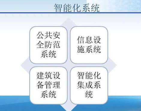 重庆市奉节县人民法院新审判大楼智能化建设项目招标