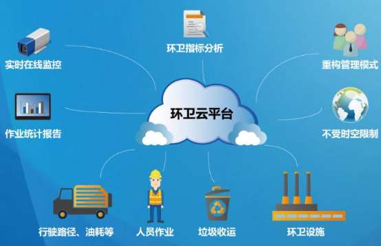 惠城区智慧城管二级平台建设施工项目招标