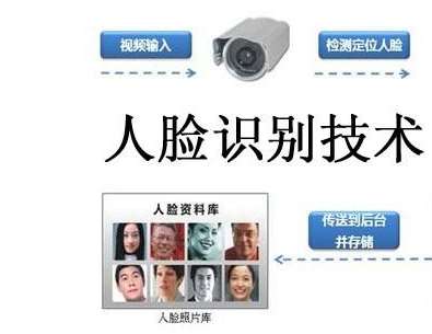 莆田佛山市增建动态人脸识别视频建设项目第一期招标