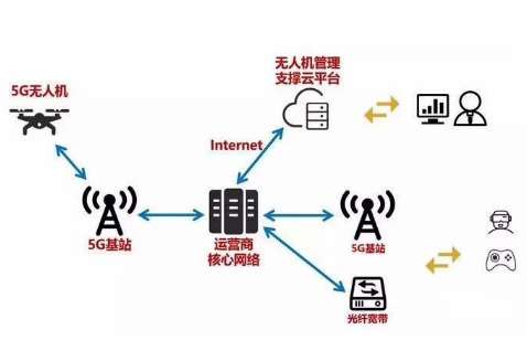 邵阳鄂尔多斯市公安局无人机和5G图传项目招标