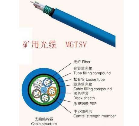 淮南MGTSV-12B（12芯）矿用通信阻燃防爆光缆由什么结构组成