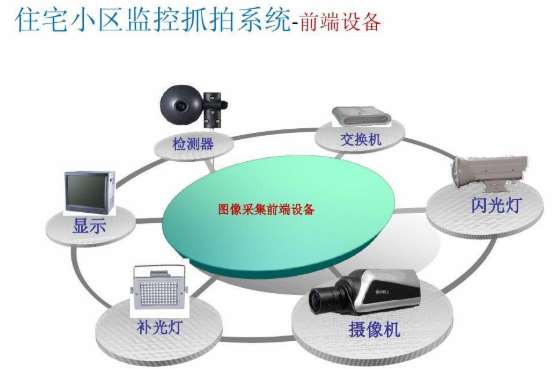 淮南顺义区图像信息及小区监控系统运行维护项目（二标段）招标