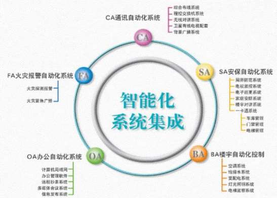 邵阳贵州师范大学附属高级中学智能化系统设备招标