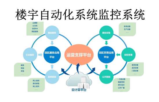 湖南省吉林医药学院楼宇监控设备采购项目招标