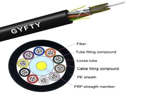GYFTY非金属阻燃光缆有什么特点 gyfty光缆图片