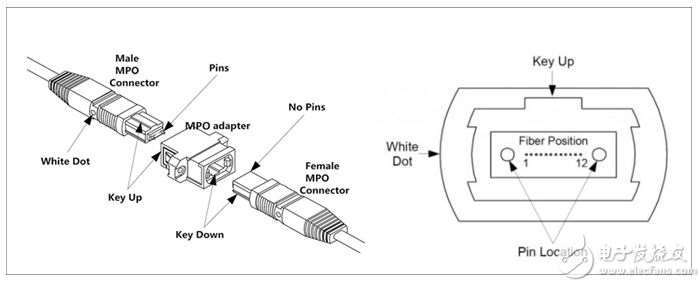 MPO光纤跳线结构是什么样的